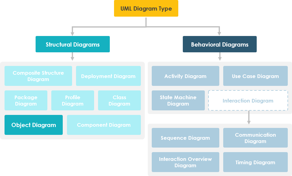 object-diagram-example