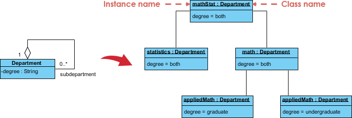 object-diagram-example