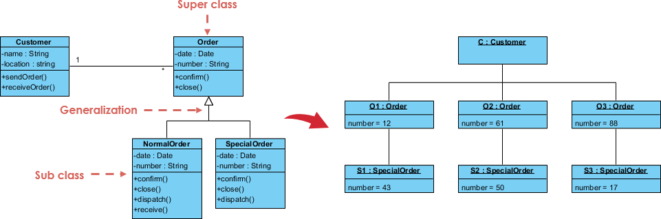 object-diagram-example
