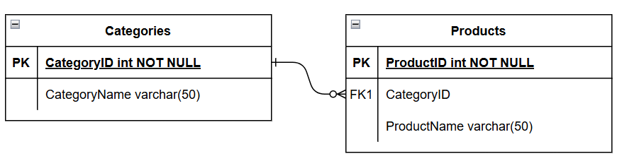 y u no see? buy internet