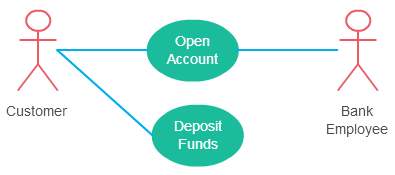 y u no see? buy internet
