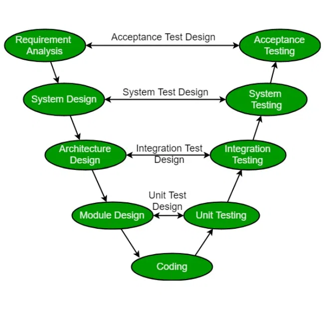 y u no see? buy internet