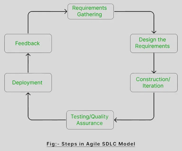 y u no see? buy internet