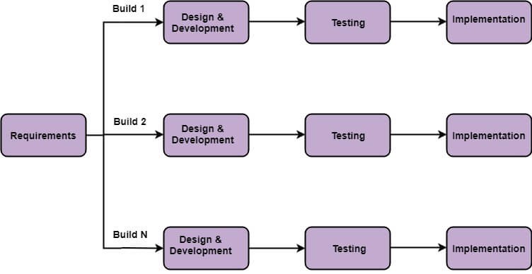 y u no see? buy internet