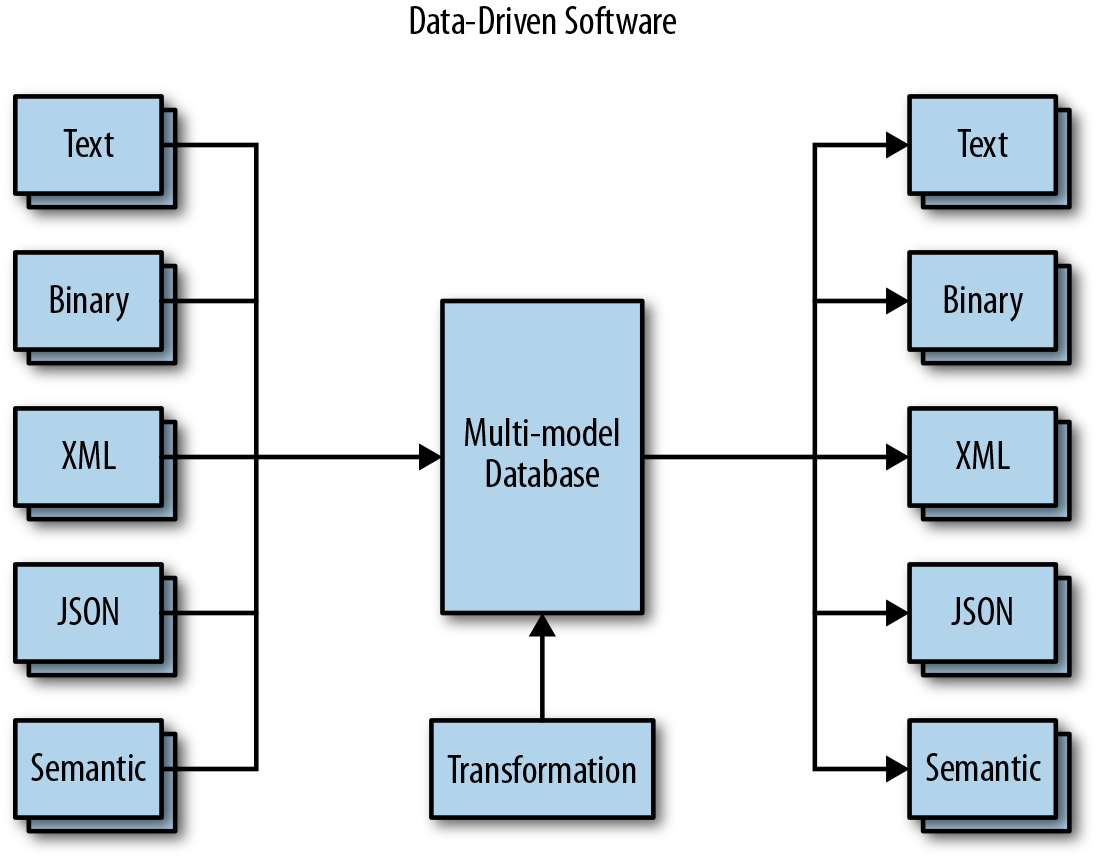 y u no see? buy internet