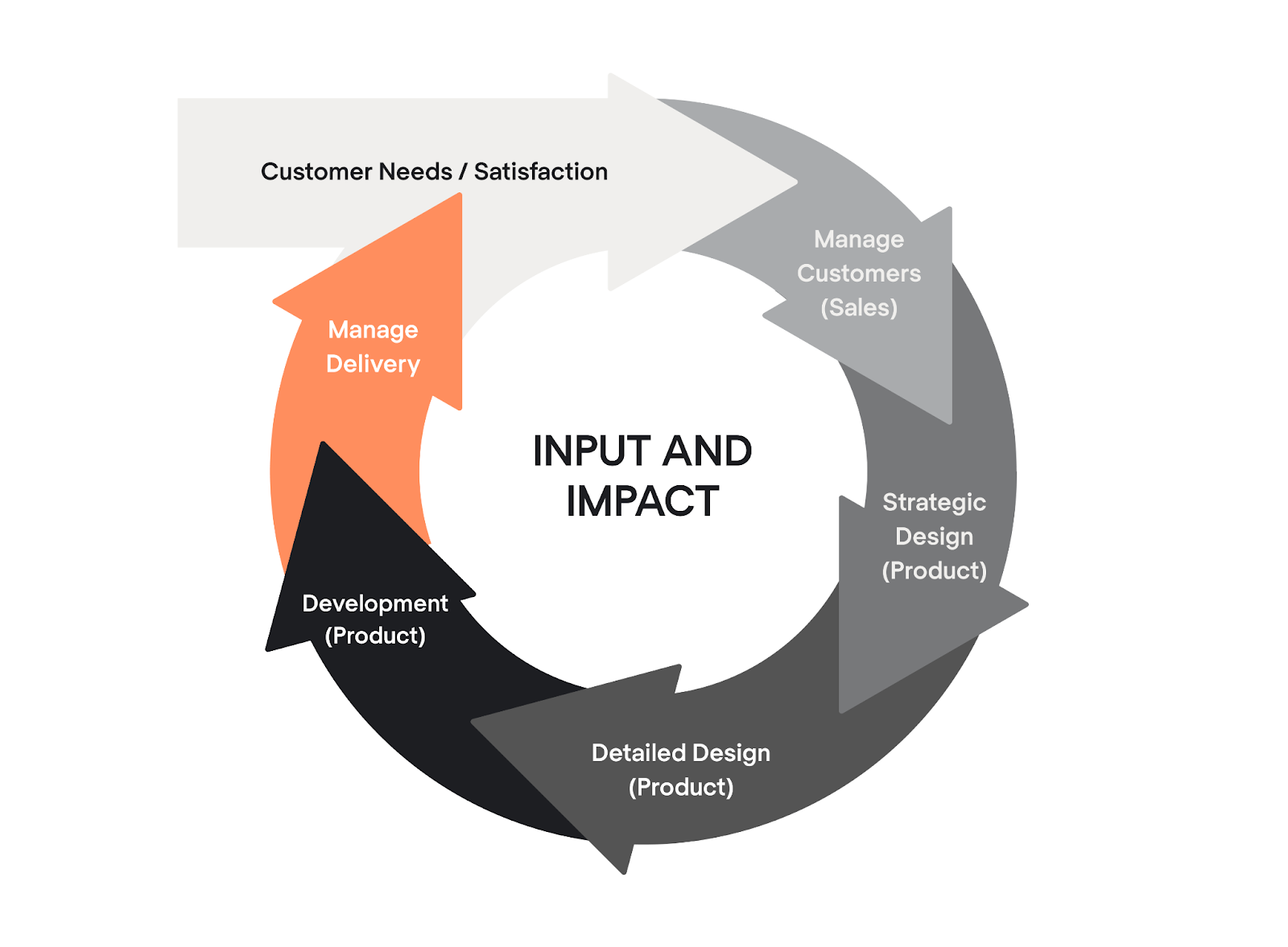 y u no see? buy internet