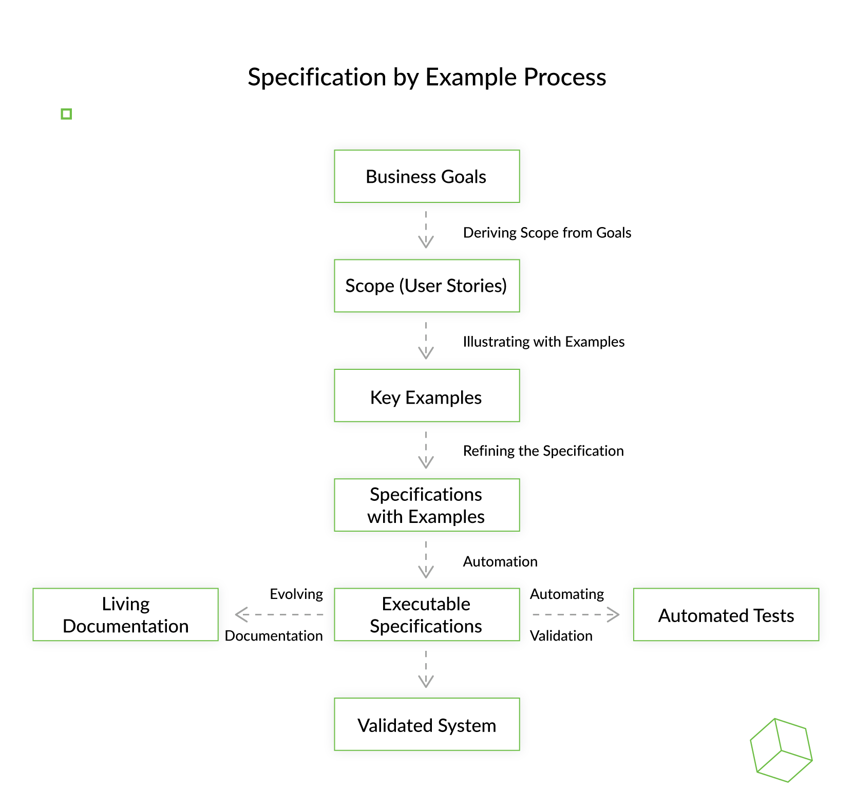y u no see? buy internet