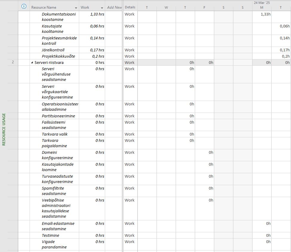 Ressursi kasutamine 2